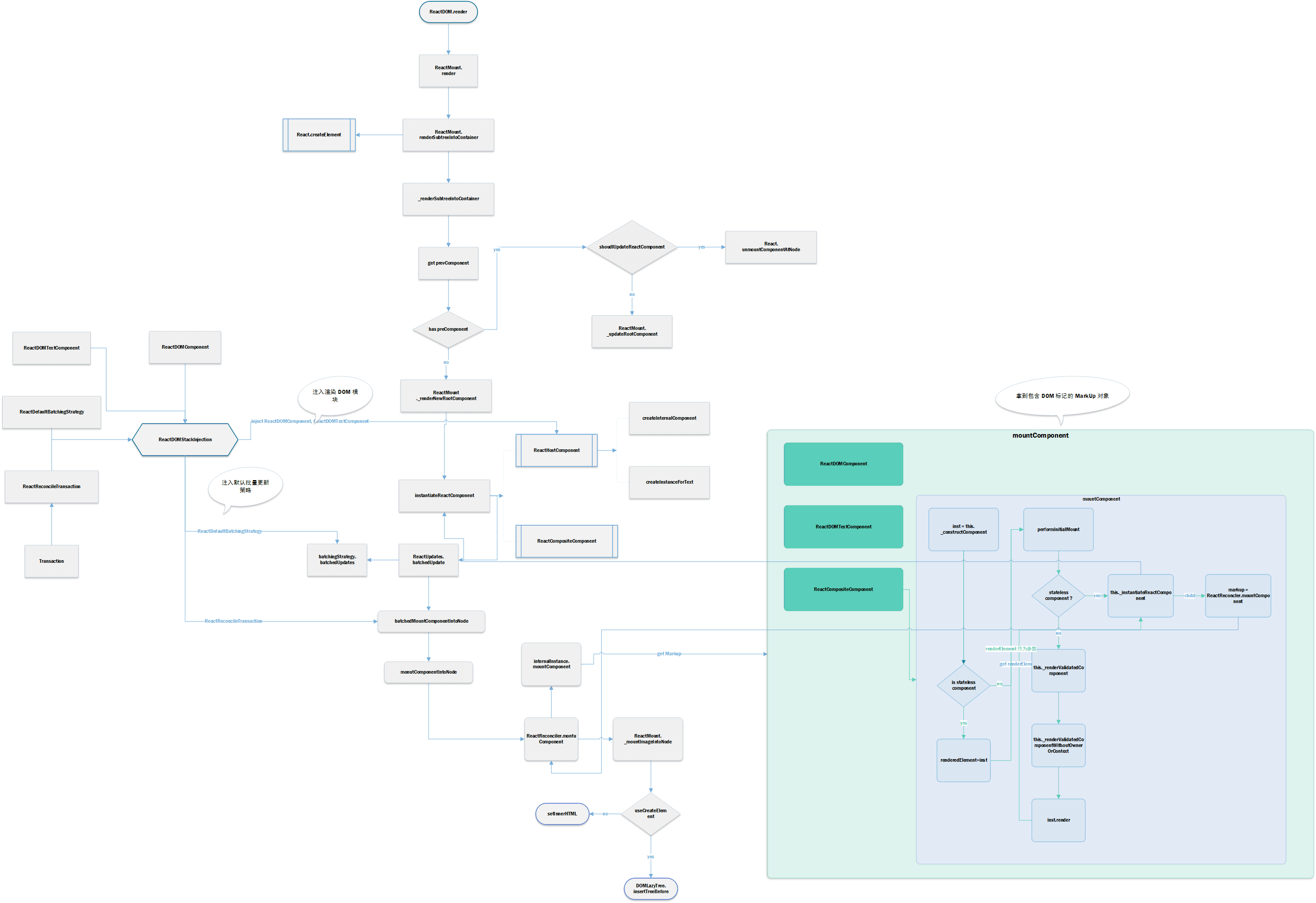 ReactDOM.render