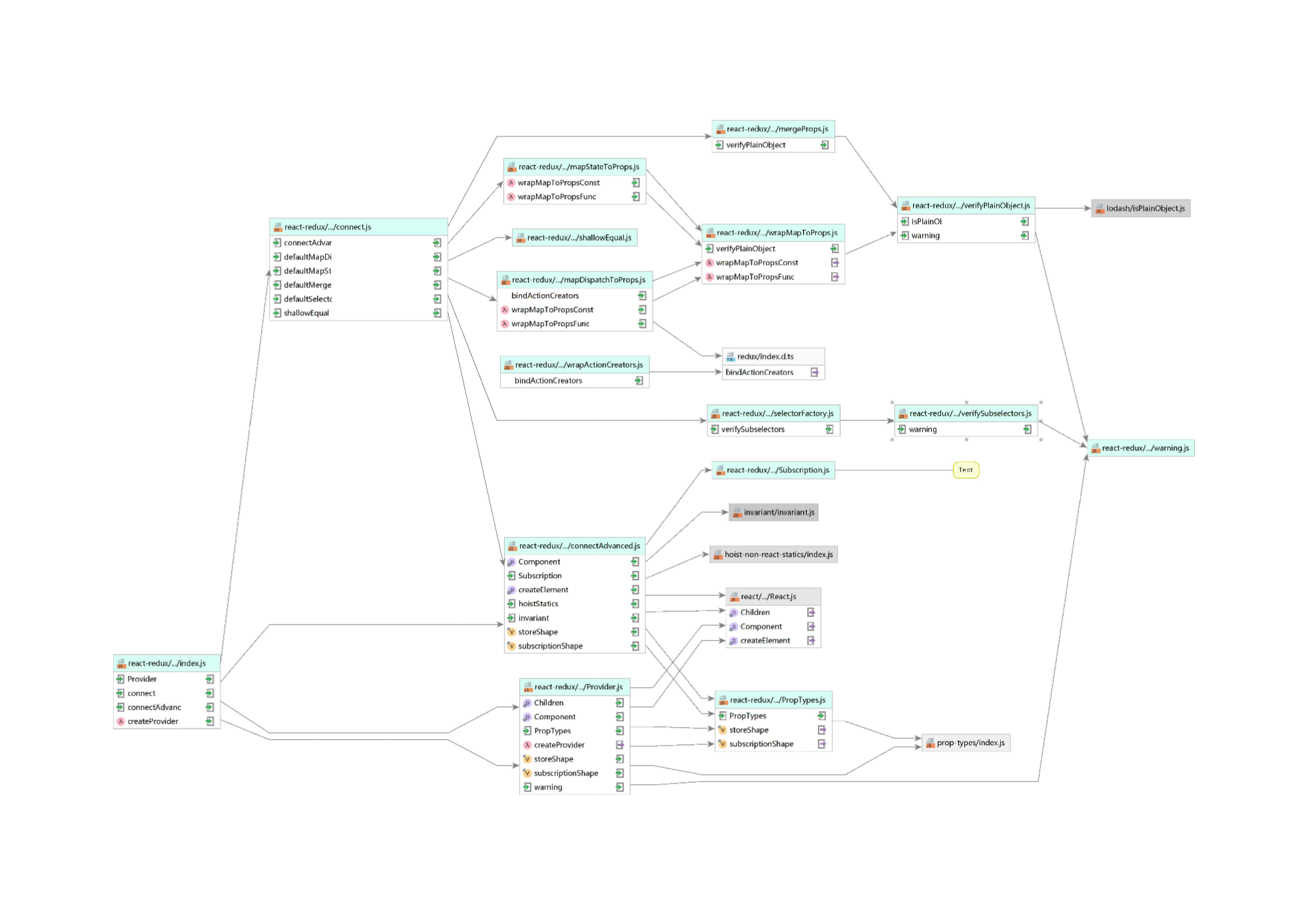 React-Redux