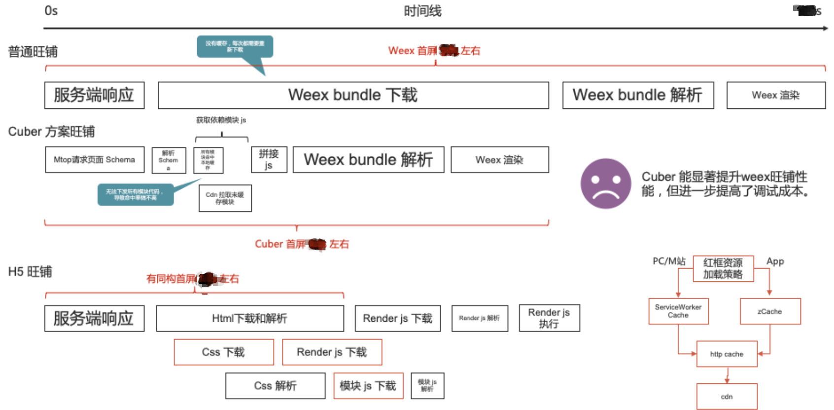 weextoreactper