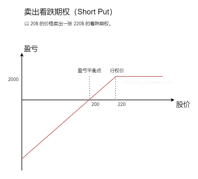 ShortPut.png